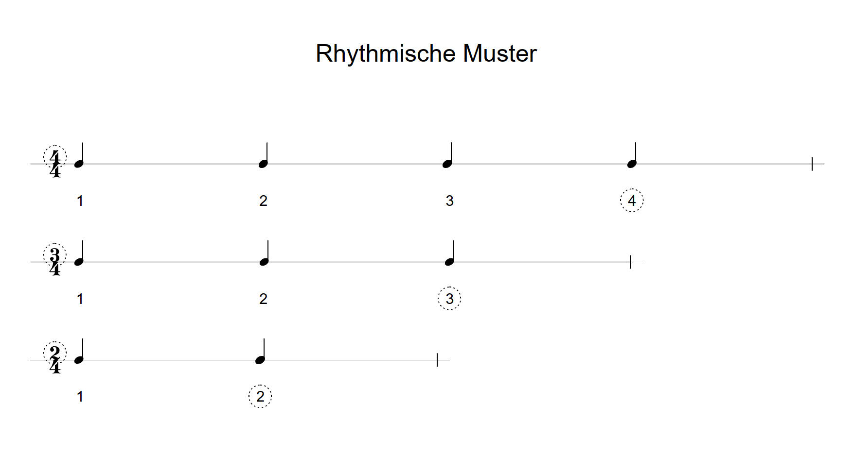 Rhythmus Noten lernen - Rhythmische Muster
